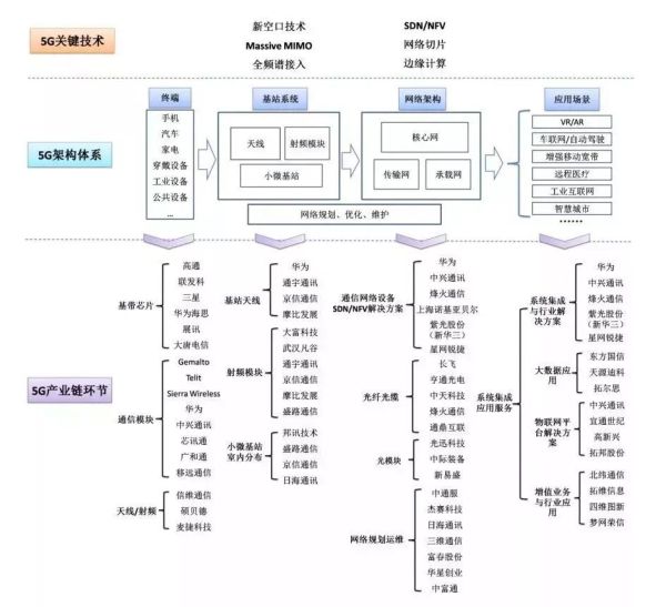 5G解读